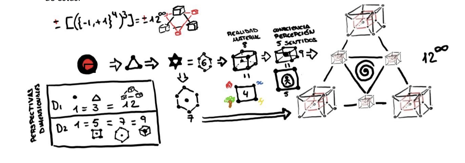 Estructura 12-72-144